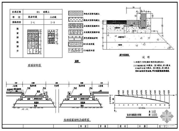 [分享]道路結(jié)構(gòu)圖資料免費下載